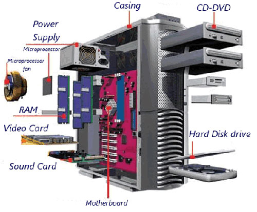 دیجیتال و سخت افزار